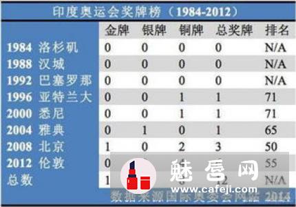 sesderma是哪个国家的 什么档次