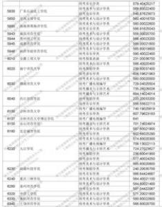 高考成绩出来后,最重要的就是志愿了,那投档线什么时候公布?